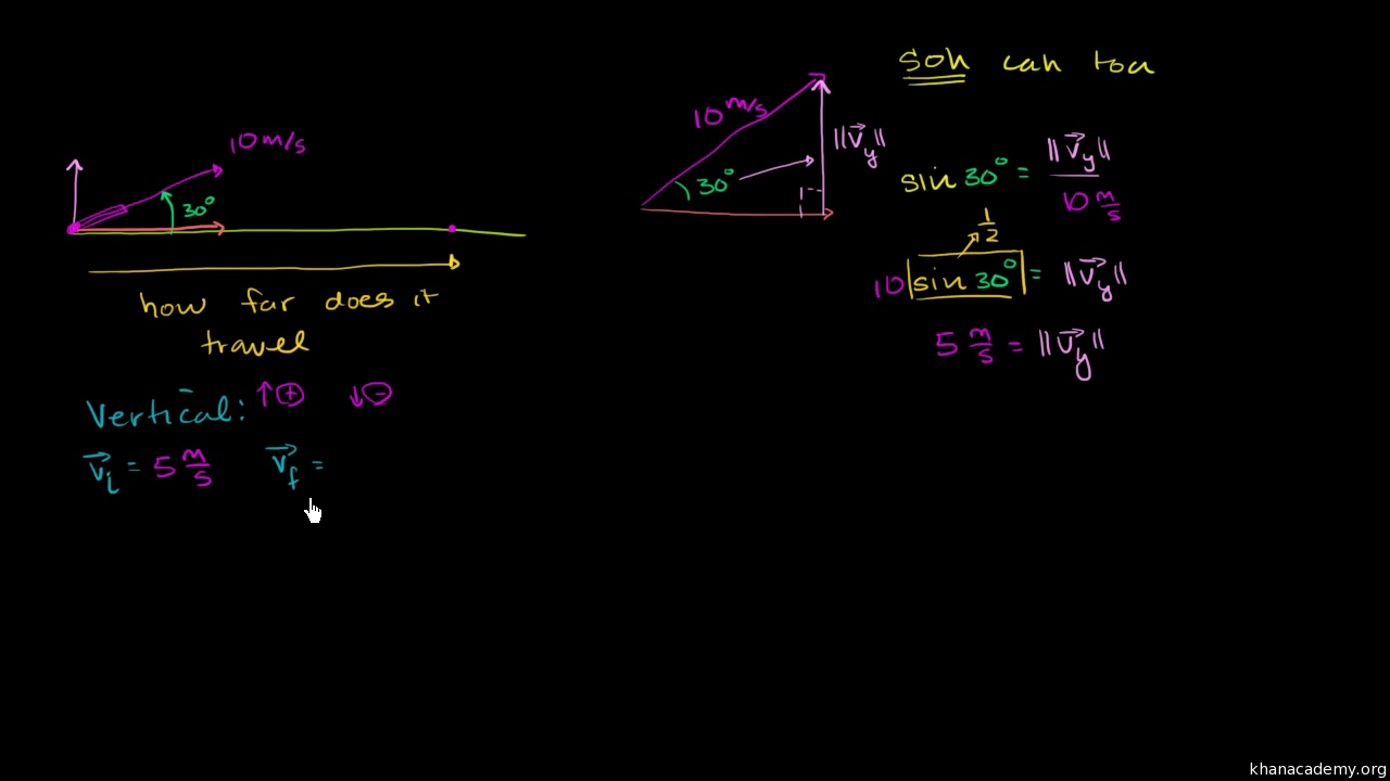 Projectile At An Angle Video Khan Academy