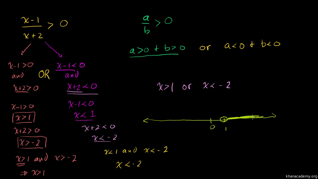 Rational Inequalities One Side Is Zero Video Khan Academy