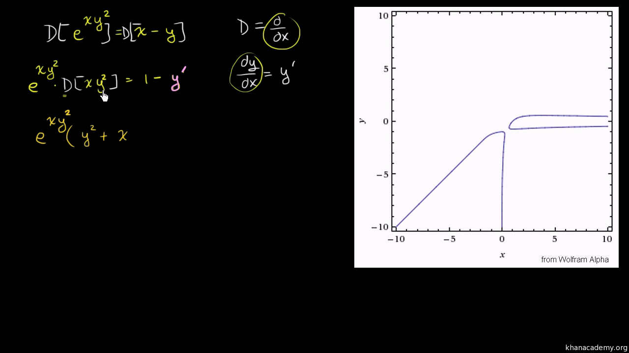 Implicit Differentiation Advanced Example Video Khan Academy