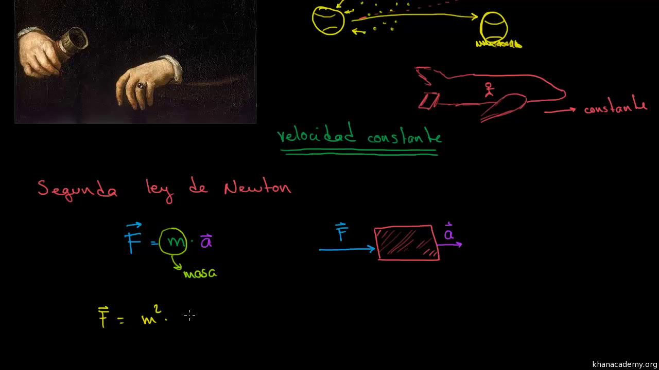 La segunda ley del movimiento de Newton (video) | Khan Academy