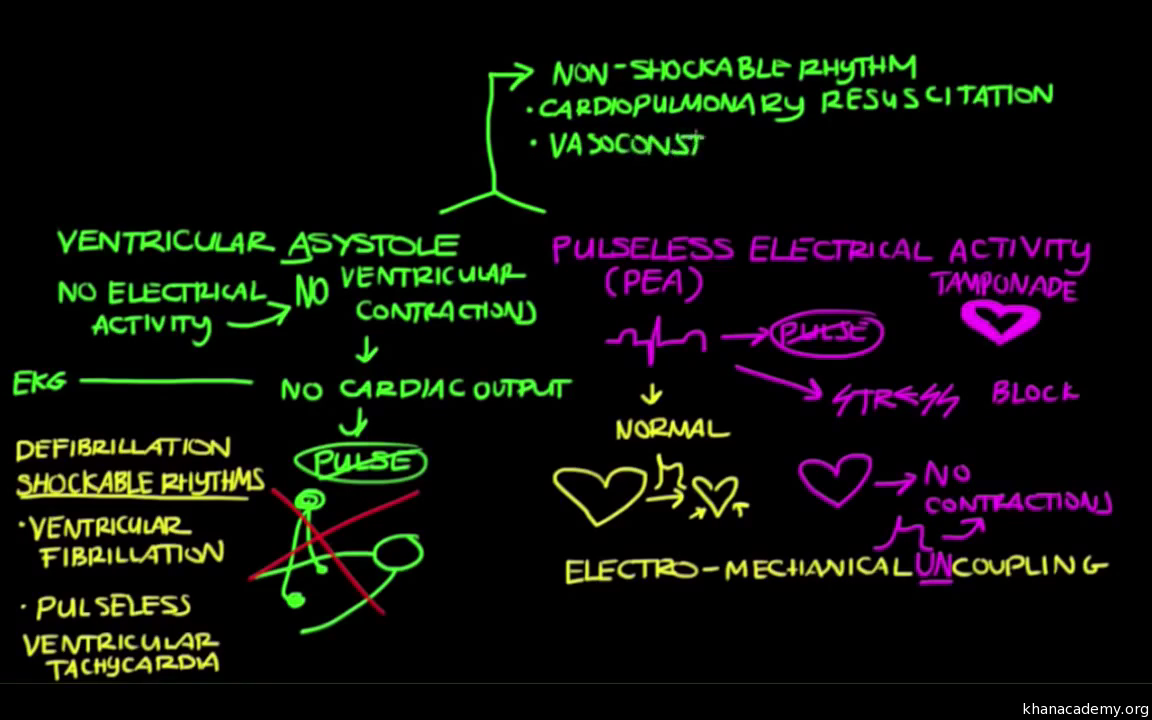 pulseless electrical activity may result from