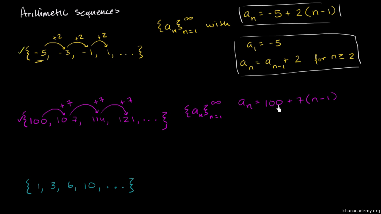 Intro to arithmetic sequences  Algebra (video)  Khan Academy