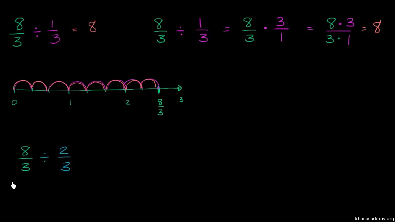 Kesirleri Kesirlerle Bolmeyi Anlayalim Video Khan Academy