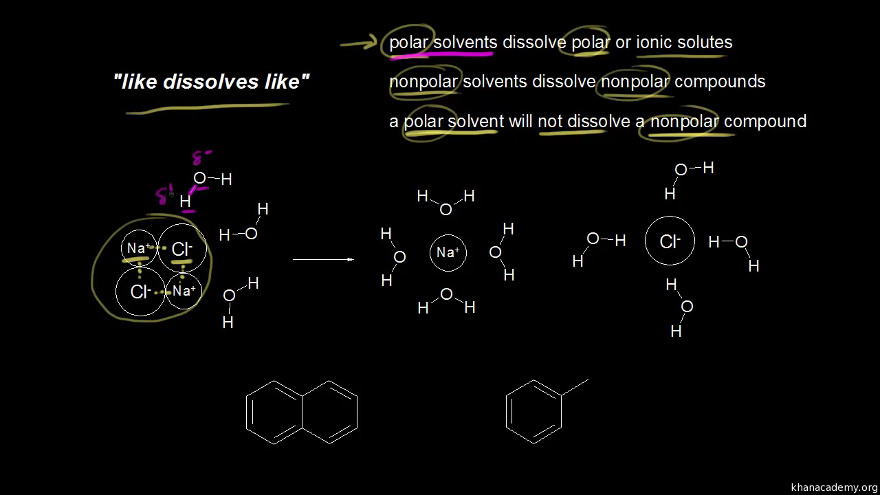 of (video) Khan Academy | organic Solubility compounds