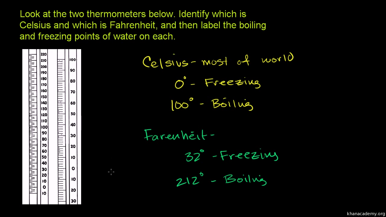 13. Convert the following scales. (a) 41∘F into degree Celsius (c) 101.3∘..