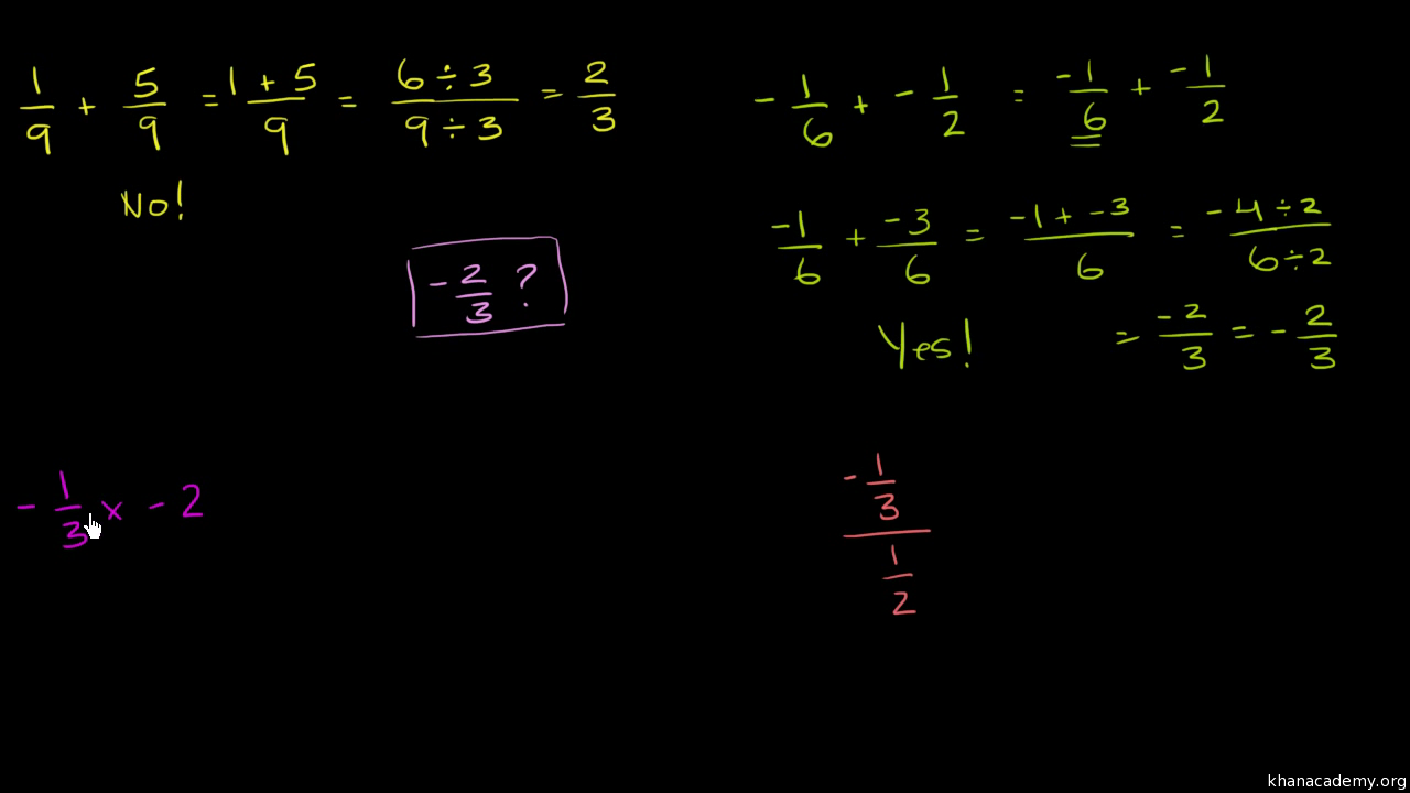 Multiplying Rational Numbers Worksheet