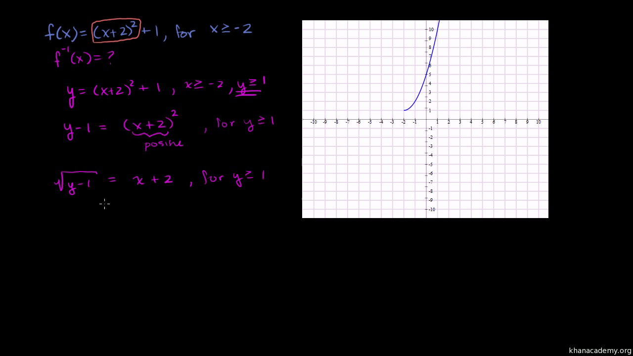 Finding Inverse Functions Quadratic Video Khan Academy