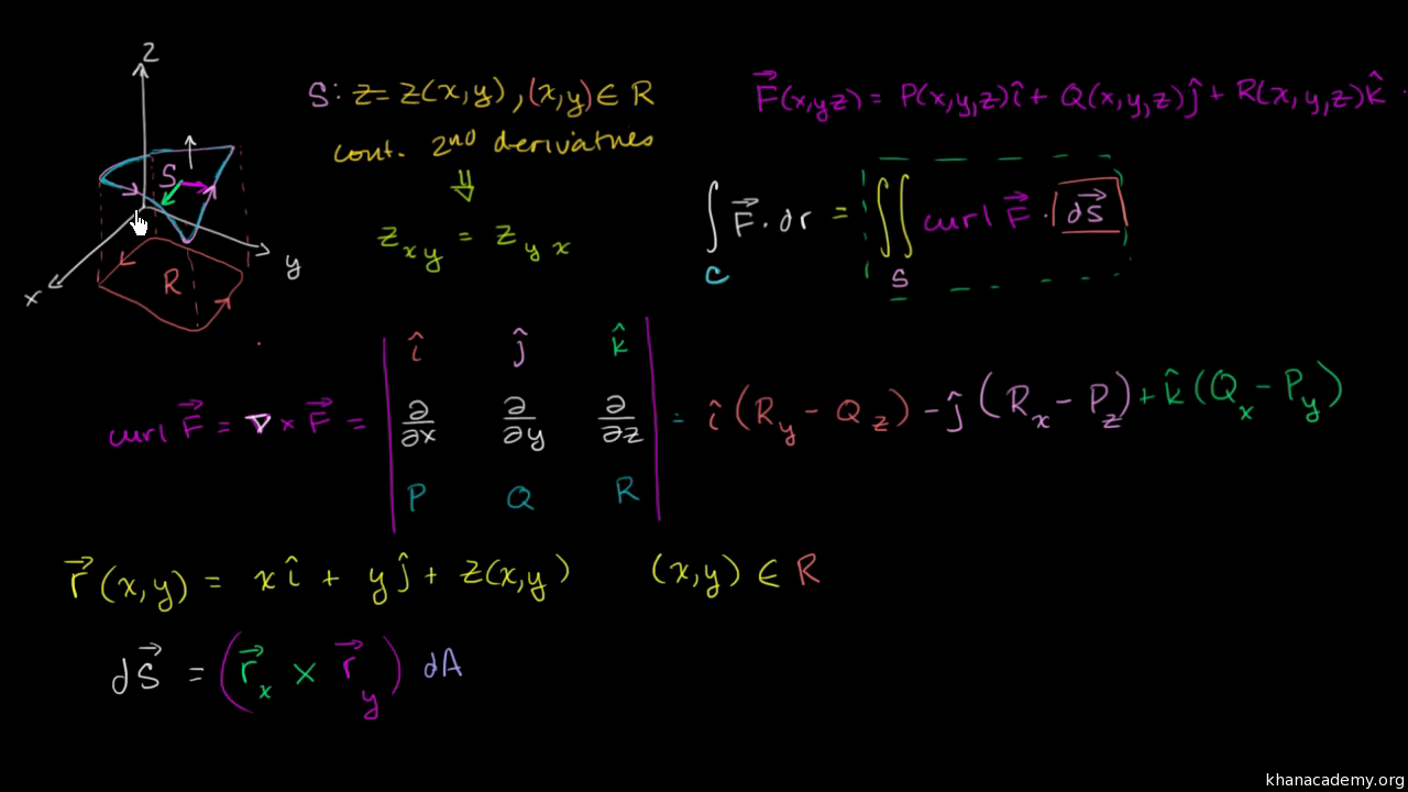Green S Stokes And The Divergence Theorems Khan Academy