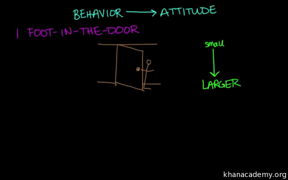 Behavior Influences Attitude Video Khan Academy