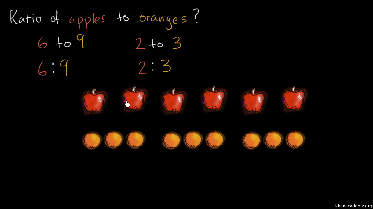 Intro to ratios (video), Ratios