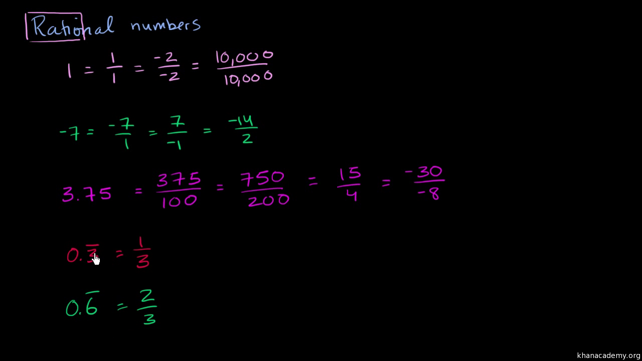 rational numbers examples