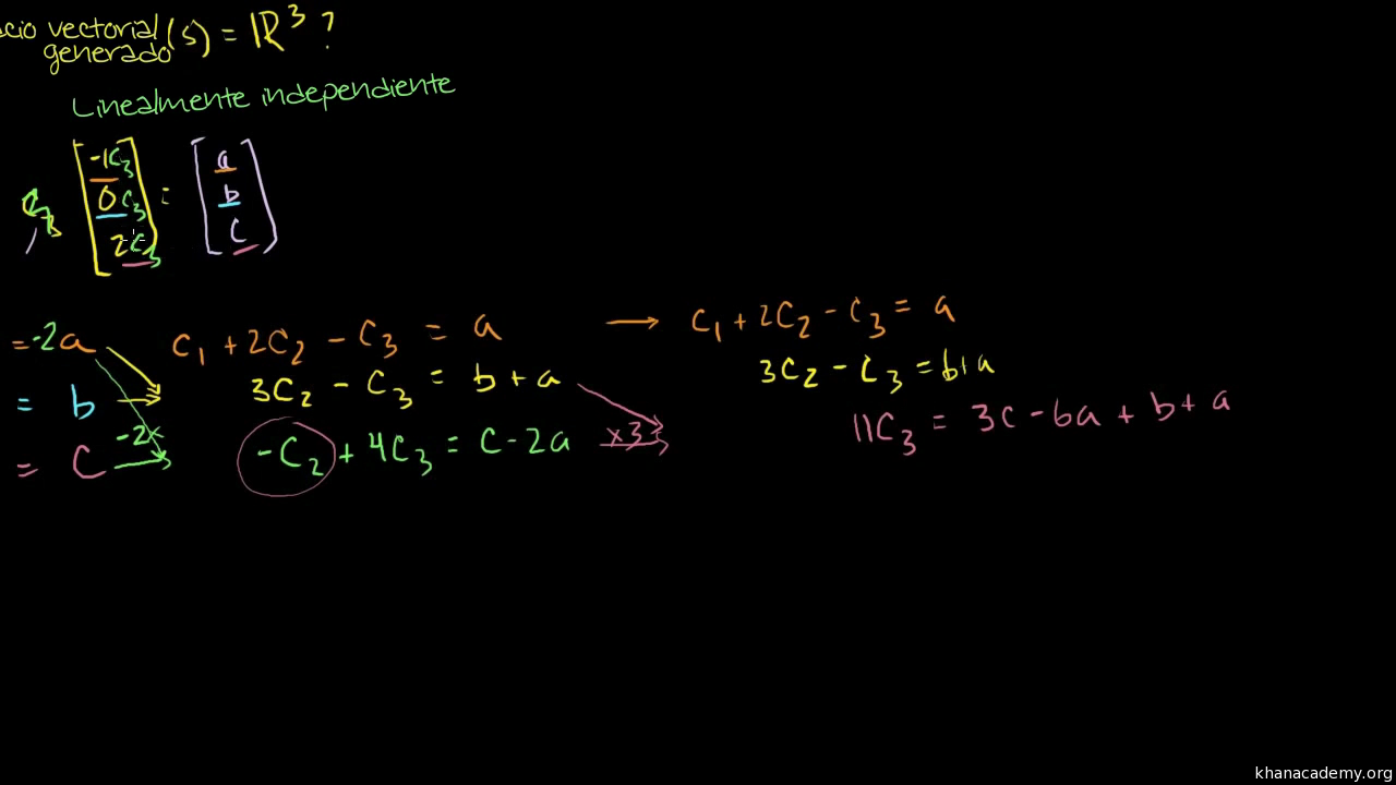 vectoriales generados y ejemplos de independencia lineal | Khan Academy