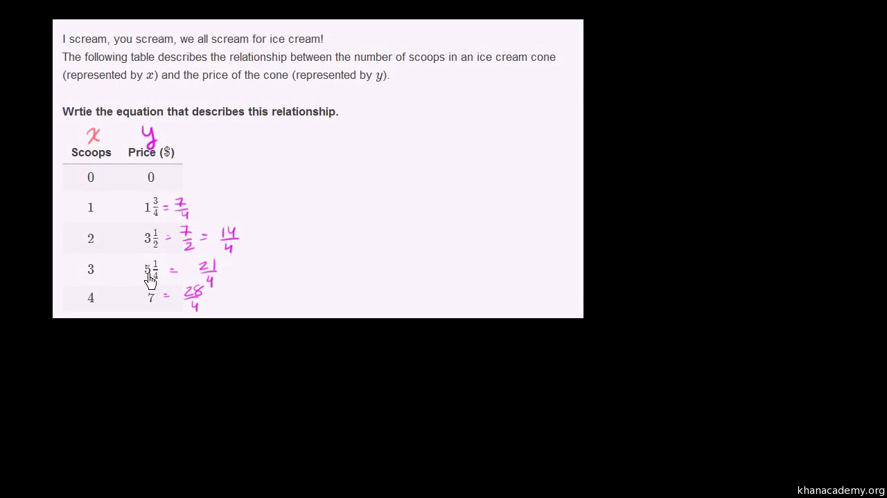Writing proportional equations from tables (video)  Khan Academy