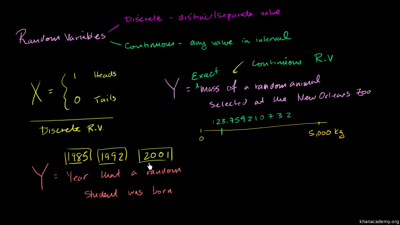 Discrete And Continuous Random Variables (Video) | Khan Academy