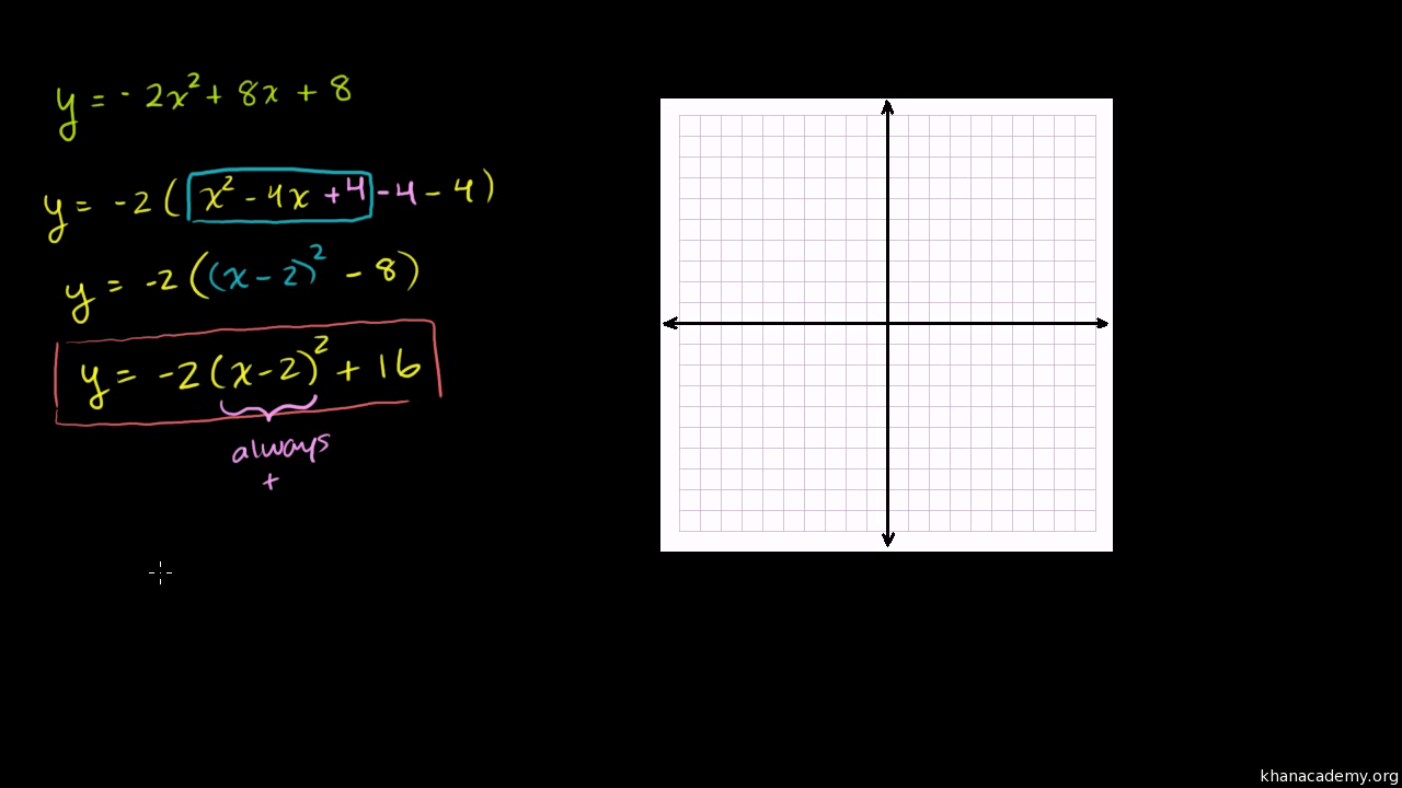 Vertex & axis of symmetry of a parabola