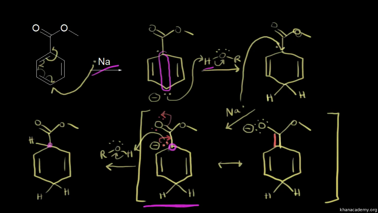 Birch Reduction Ii Video Khan Academy