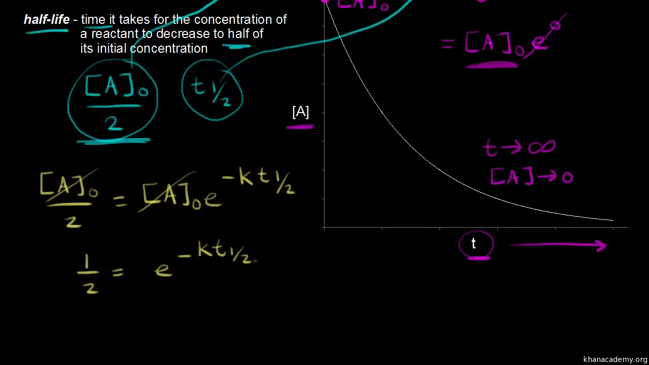 half life chemistry formula