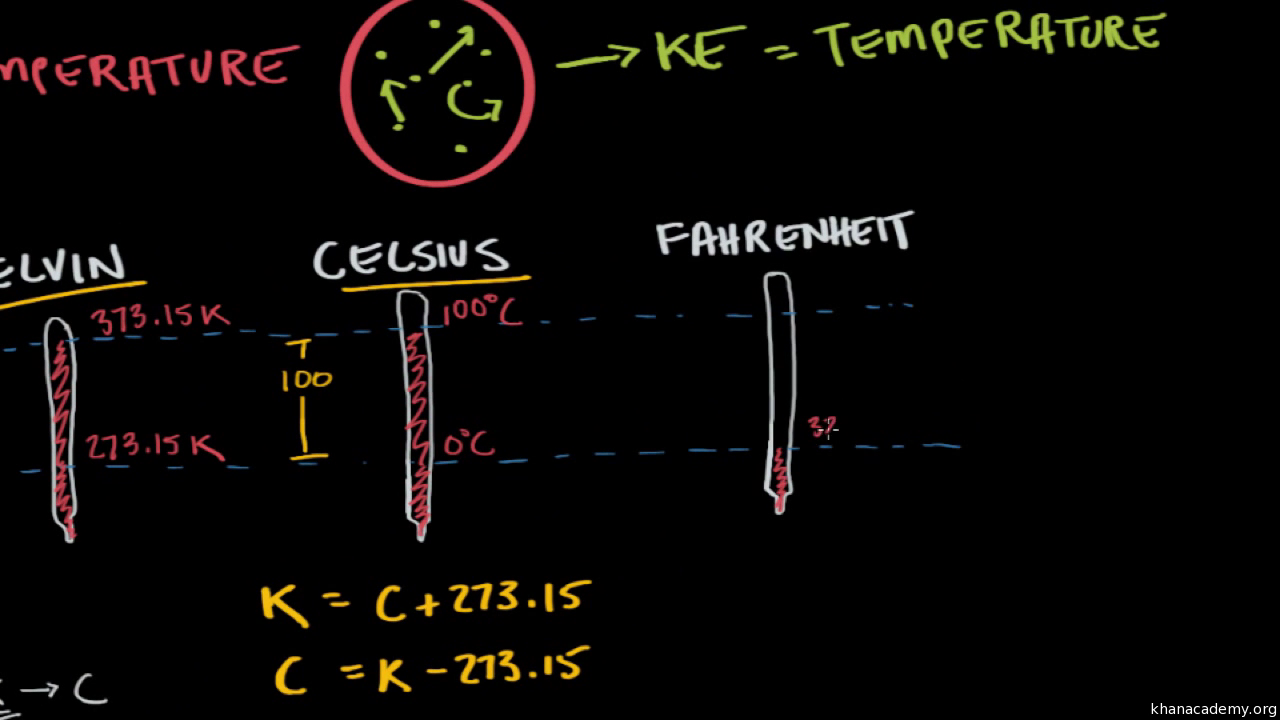Converting Fahrenheit to Celsius with No Negative Values (A)