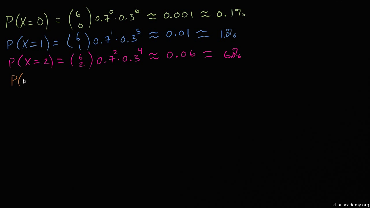 Free Throw Binomial Probability Distribution Video Khan Academy