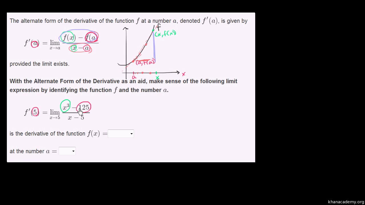 Worked Example Derivative From Limit Expression Video Khan Academy