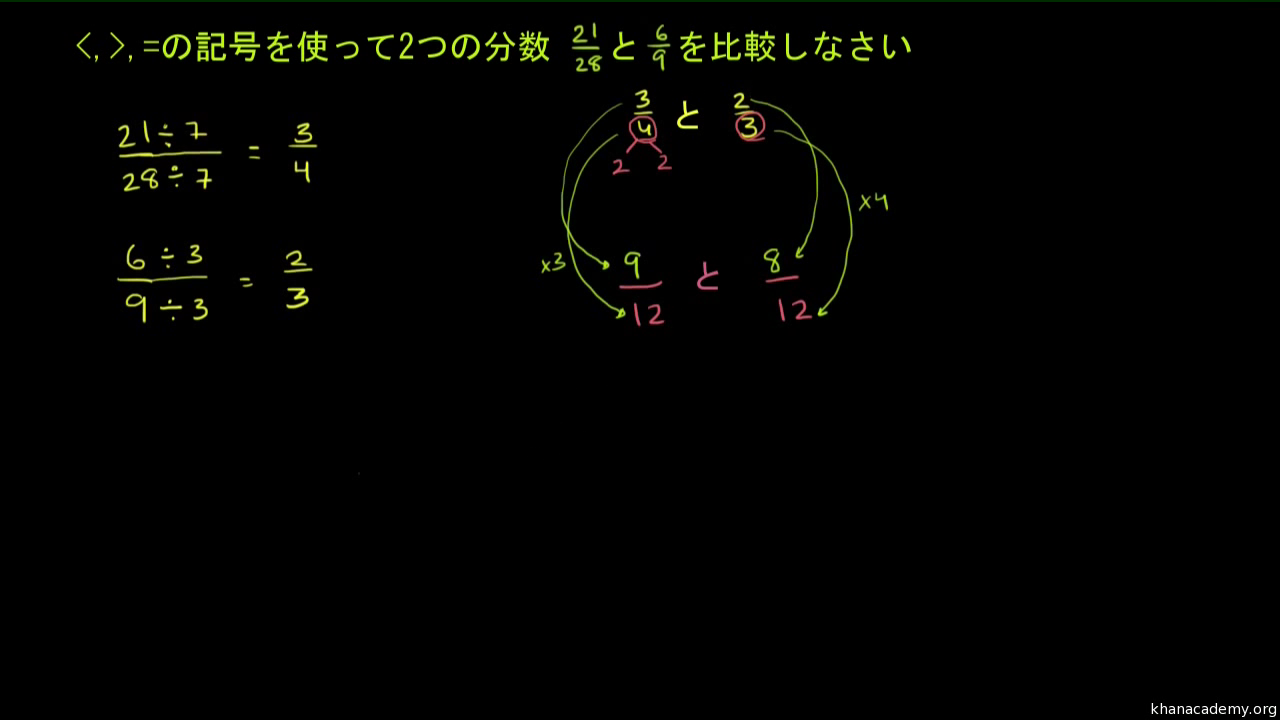 分数を比較する2 分母が異なるもの ビデオ 分数を比較する カーンアカデミー