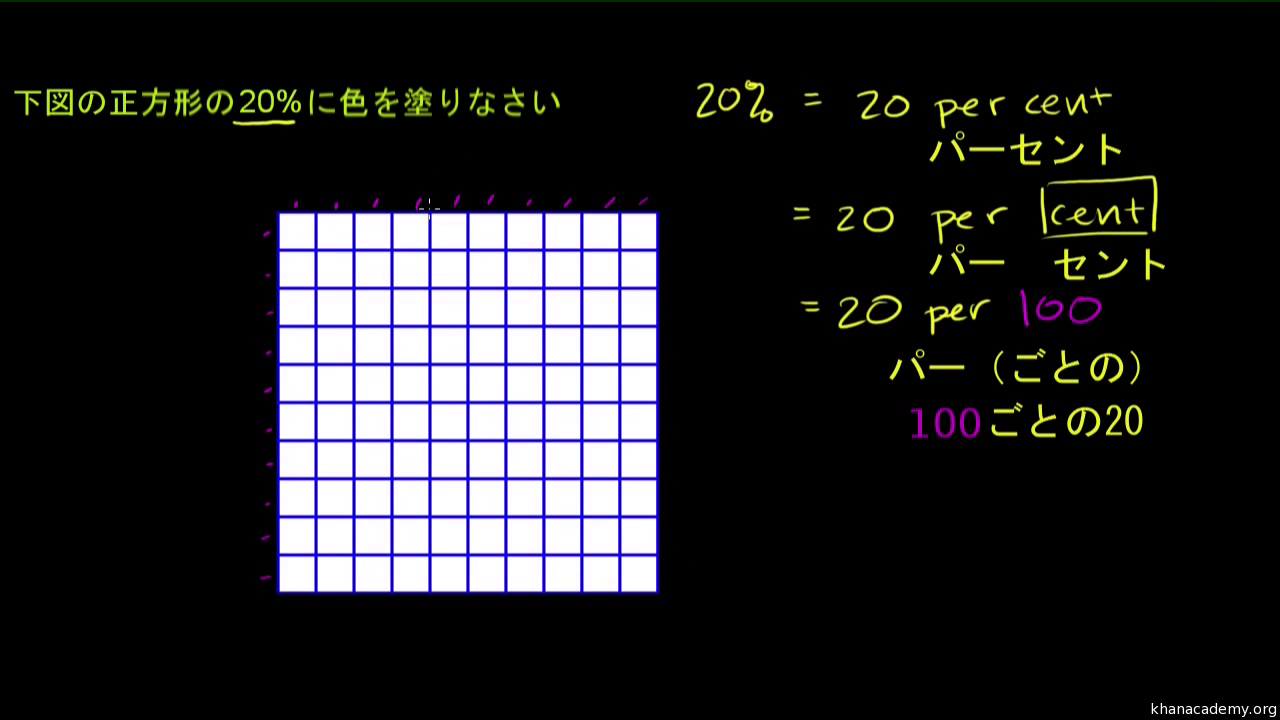 パーセントの意味 ビデオ パーセントの入門 カーンアカデミー