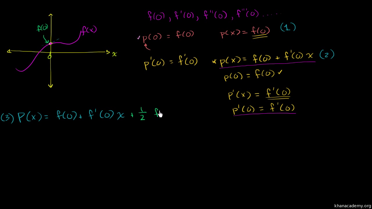 Taylor Maclaurin Series Formula Intro Video Khan Academy