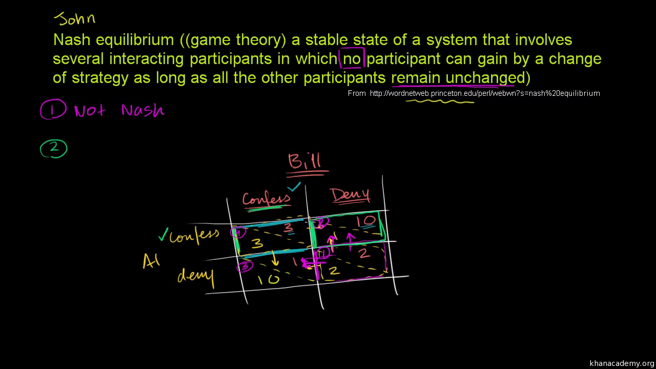 Nash Equilibrium: How It Works in Game Theory, Examples, Plus