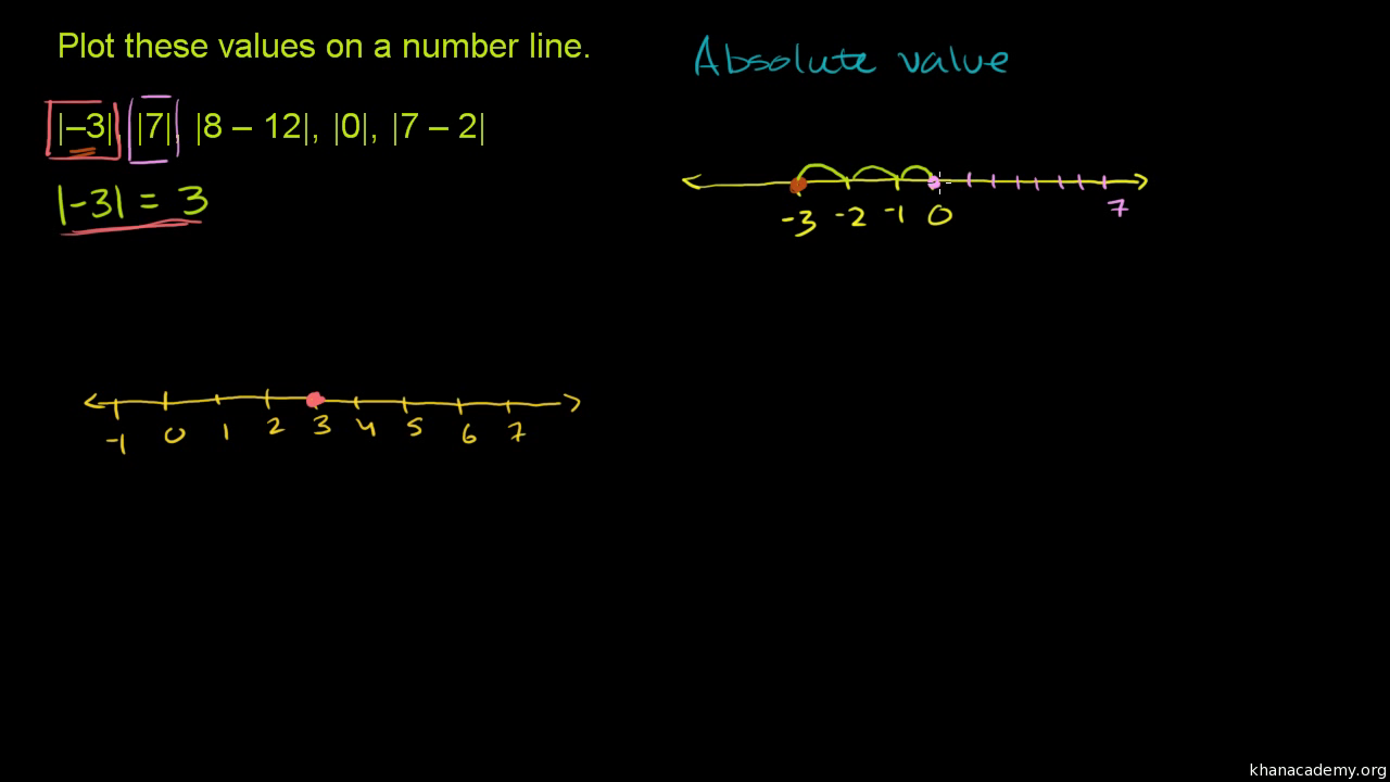 Absolute value and number lines (video)  Khan Academy