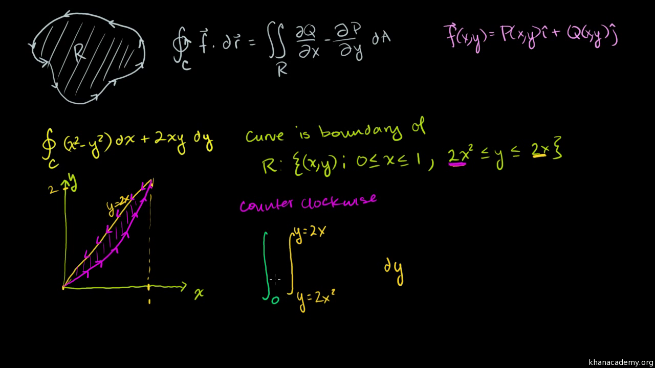 Green S Theorem Example 1 Video Khan Academy