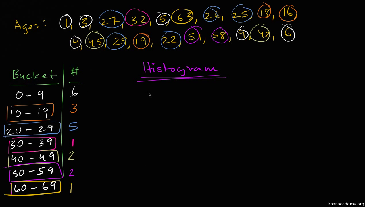 comparing Displaying | Academy Khan data and quantitative