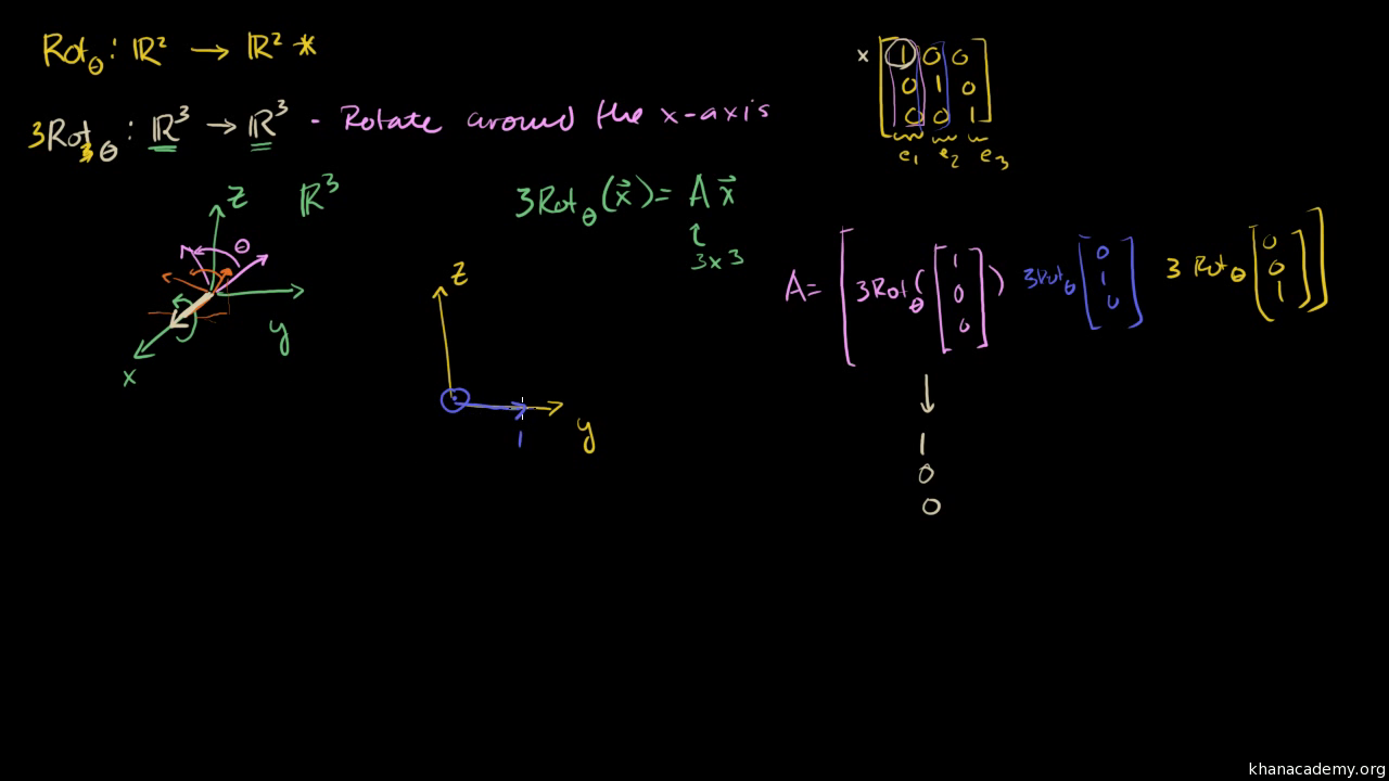 Rotation In R3 Around The X Axis Video Khan Academy