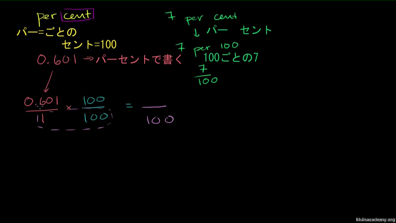 小数からパーセントへの変換 0 601 ビデオ パーセント 小数 分数の変換 カーンアカデミー