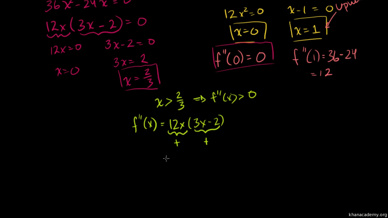 Graphing Polynomials in Factored Form - YouTube