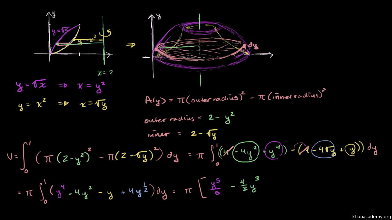 Washer Method Calculate Volume Bruin Blog