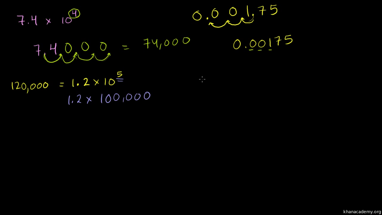 Scientific notation examples (video)  Khan Academy
