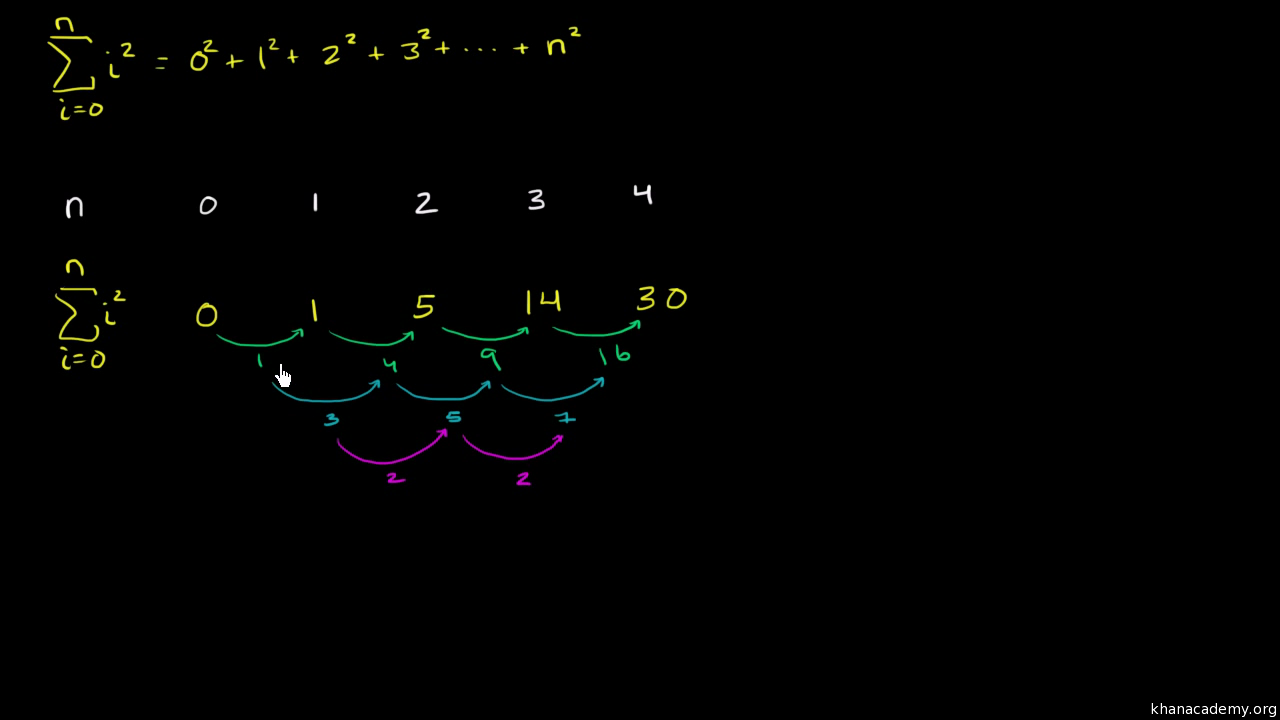 Sum Of N Squares Part 1 Video Khan Academy