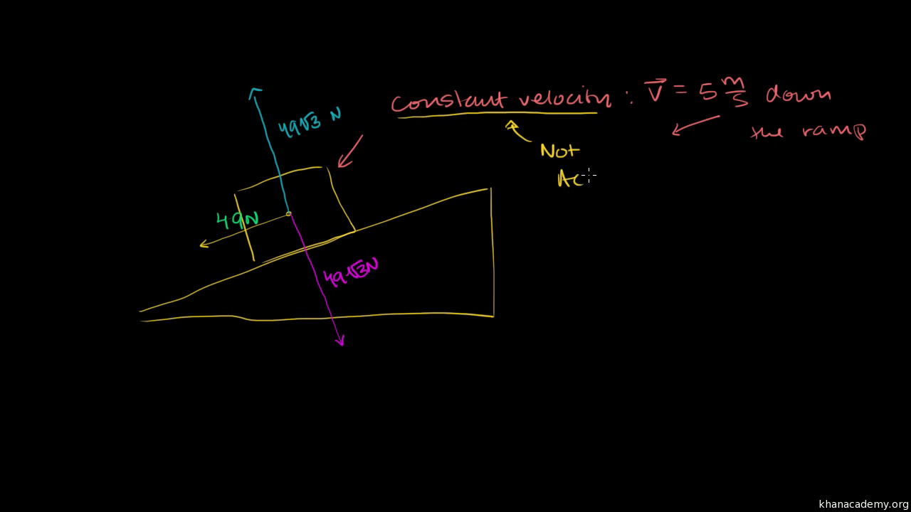 Forces And Newton S Laws Of Motion Physics Library Khan Academy