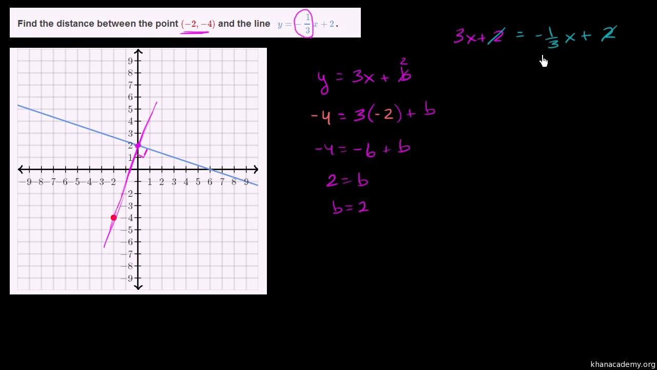 Distance Between Point Line Video Khan Academy