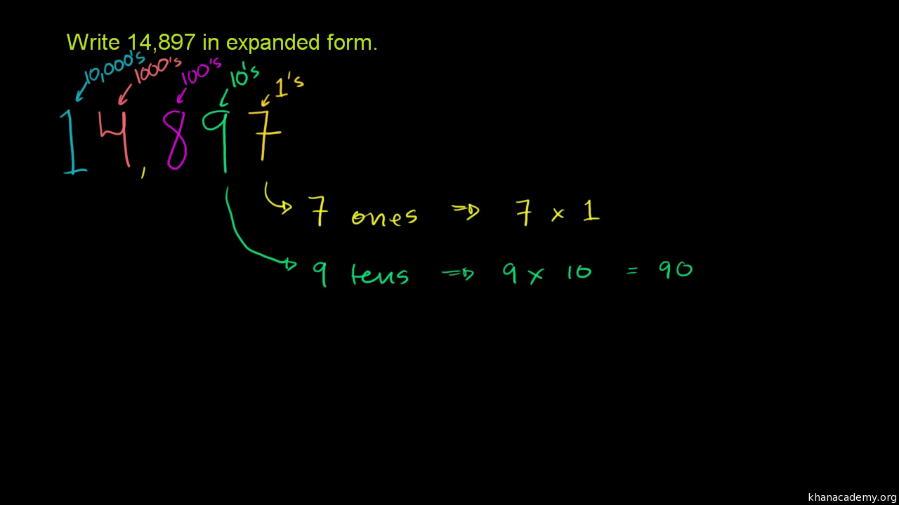 Writing a number in expanded form