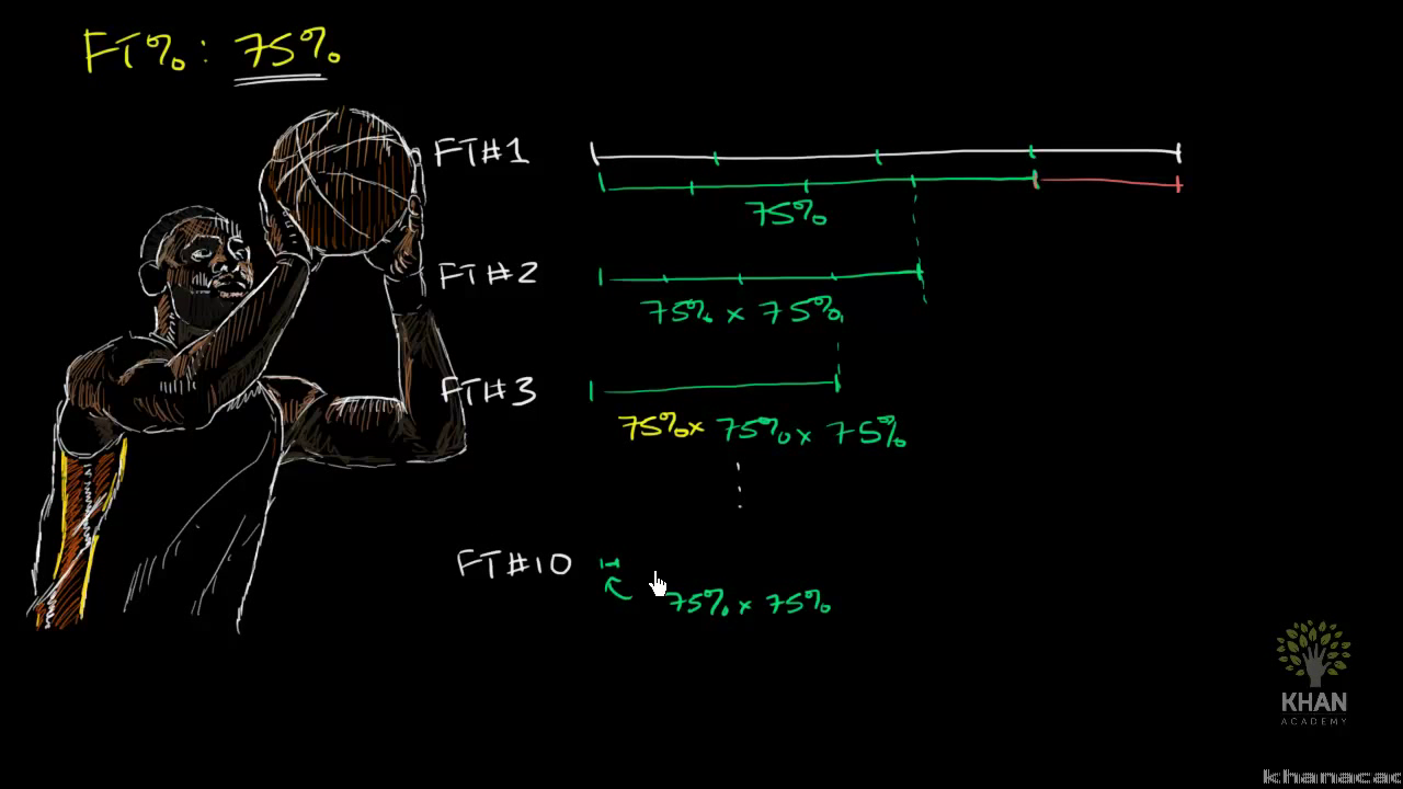 Probability Statistics And Probability Math Khan Academy