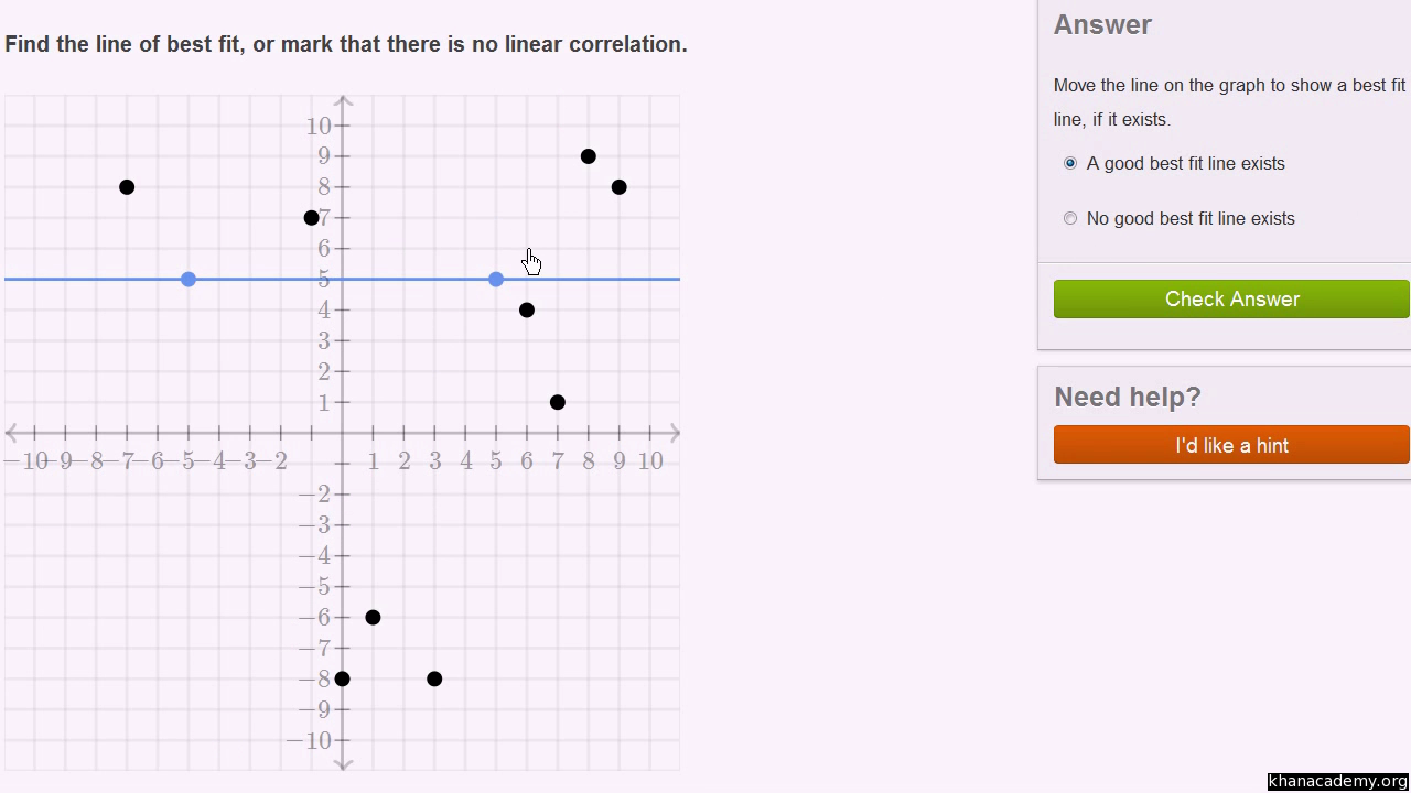 Find the line of best fit, College Algebra