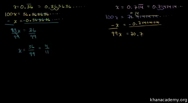 循環小数を分数に変換する 2 パートのうちのパート 2 ビデオ 循環小数 カーンアカデミー