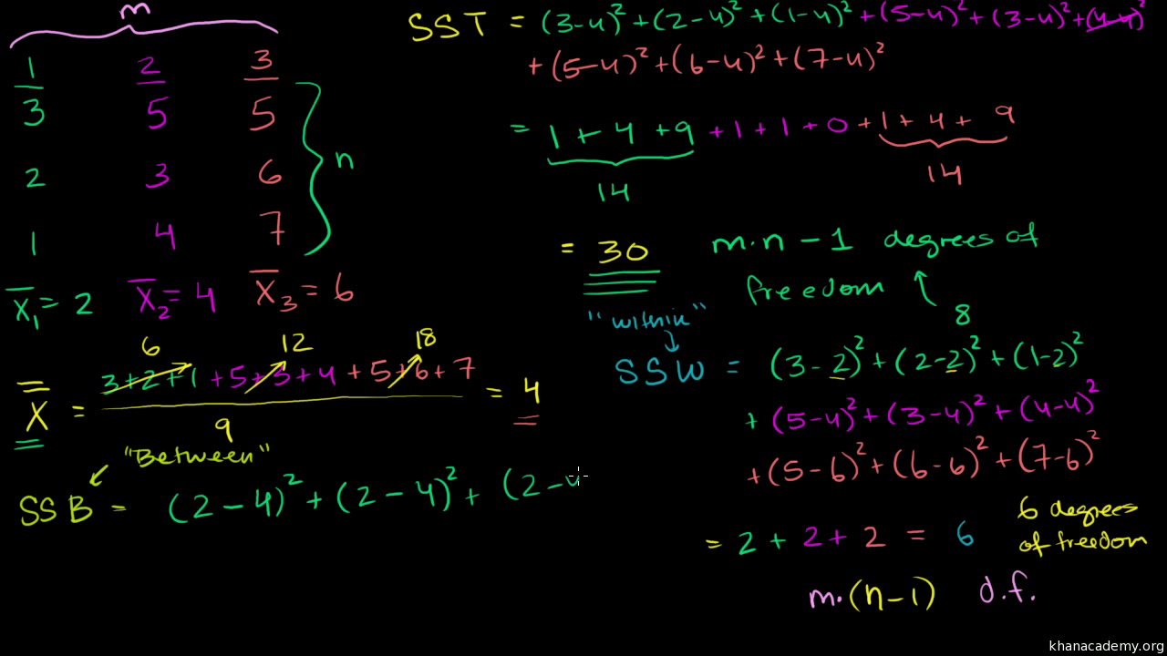 Anova 2 Calculating Ssw And Ssb Total Sum Of Squares Within And Between Video Khan Academy