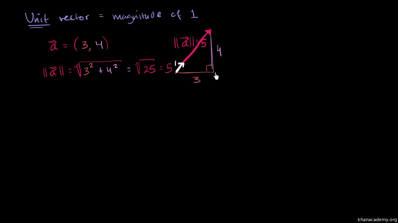 Worked Example Finding Unit Vector With Given Direction Video Khan Academy