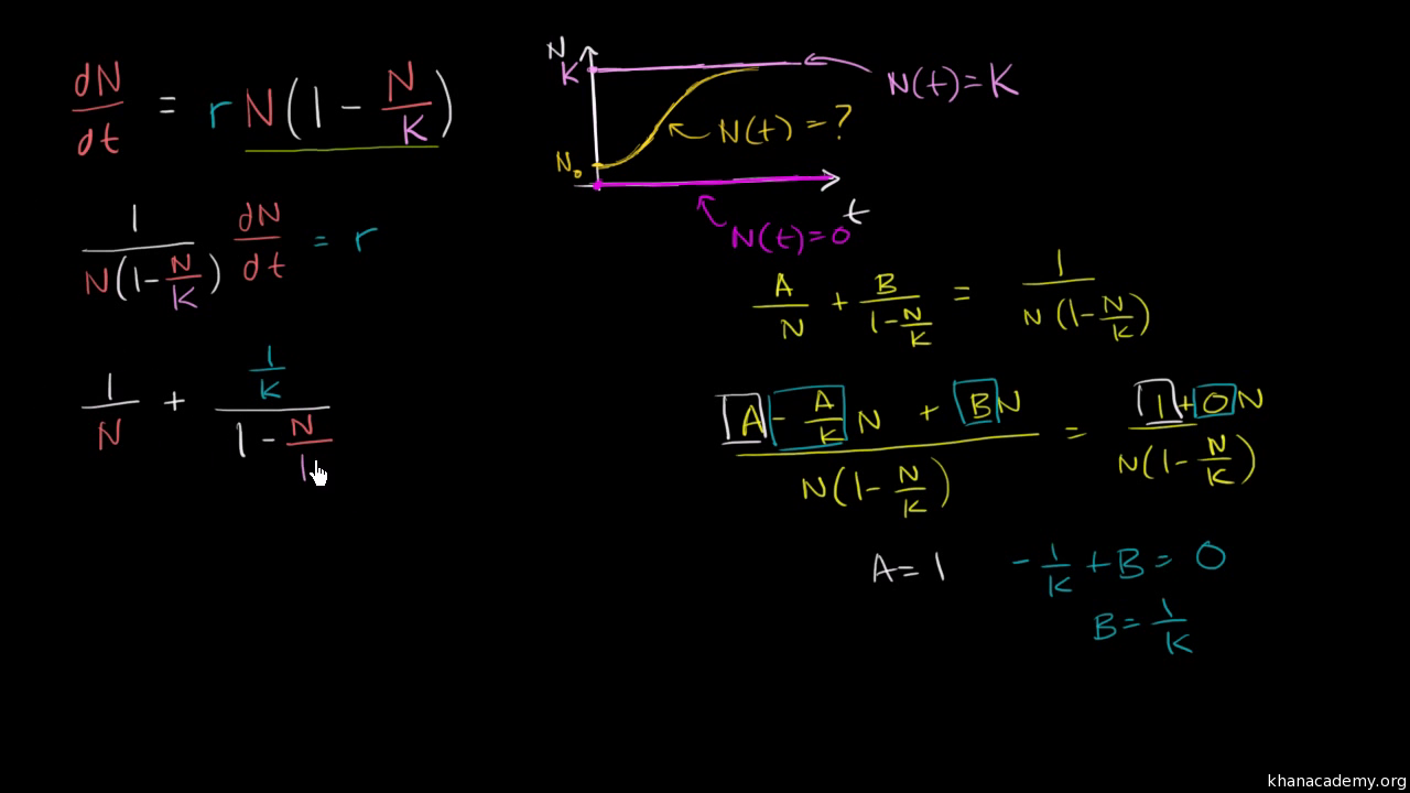 Logistic Equations Part 1 Differential Equations Video Khan Academy