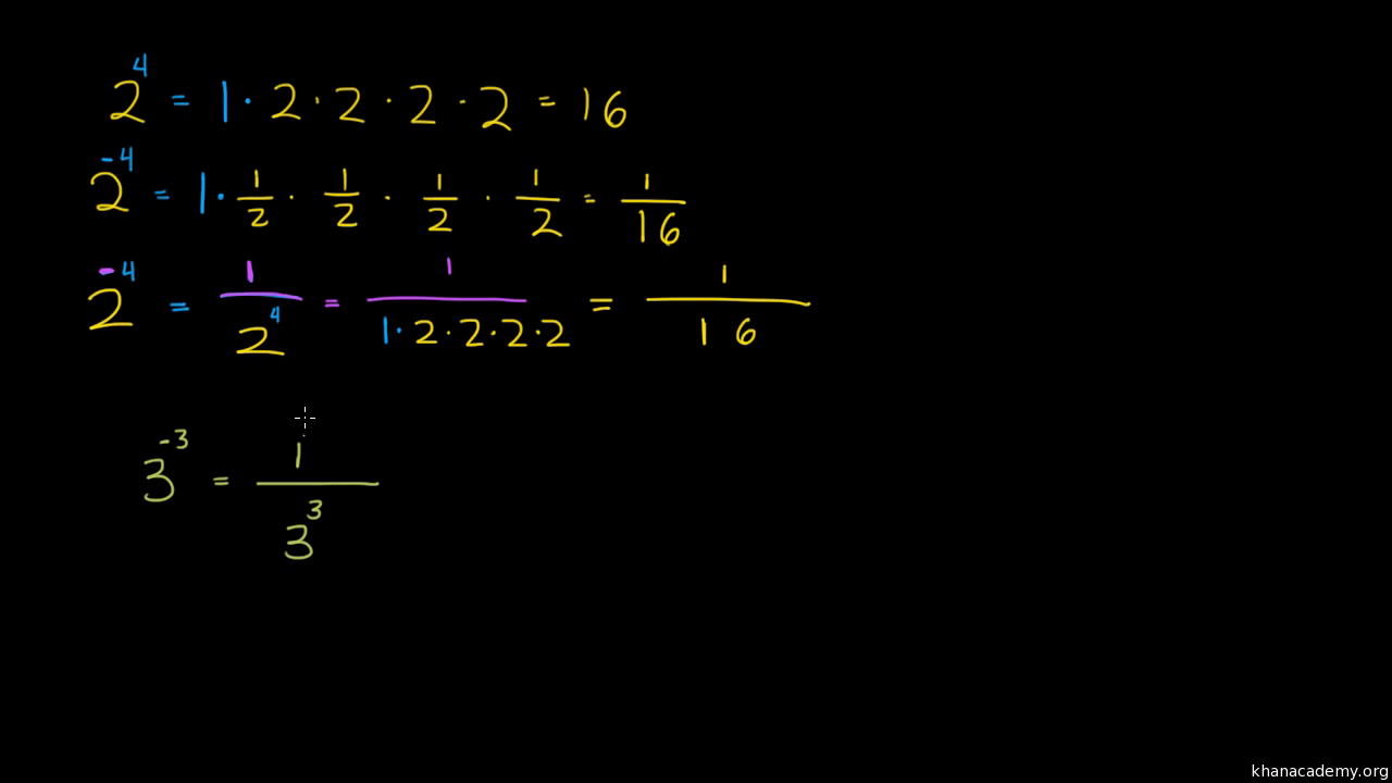 Numero Elevado Ala Menos 1 Exponentes negativos (video) | Khan Academy