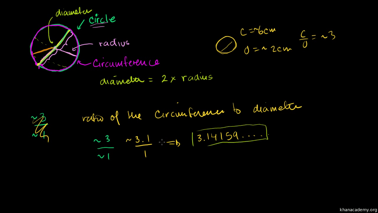 diameter of a circle in real life