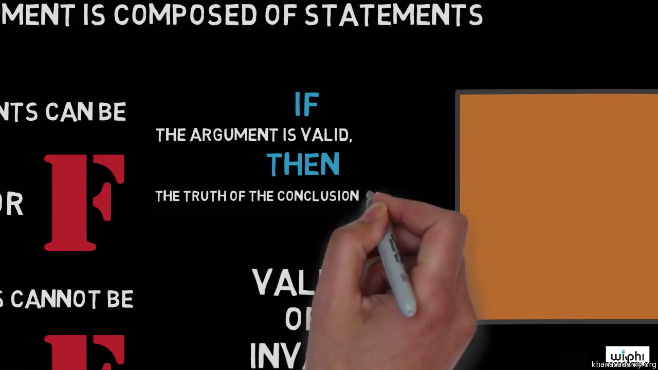 Validity And Invalidity Critical Thinking Video Khan