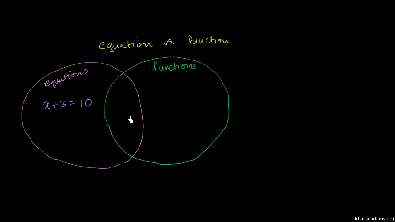 Functions Algebra 1 Math Khan Academy